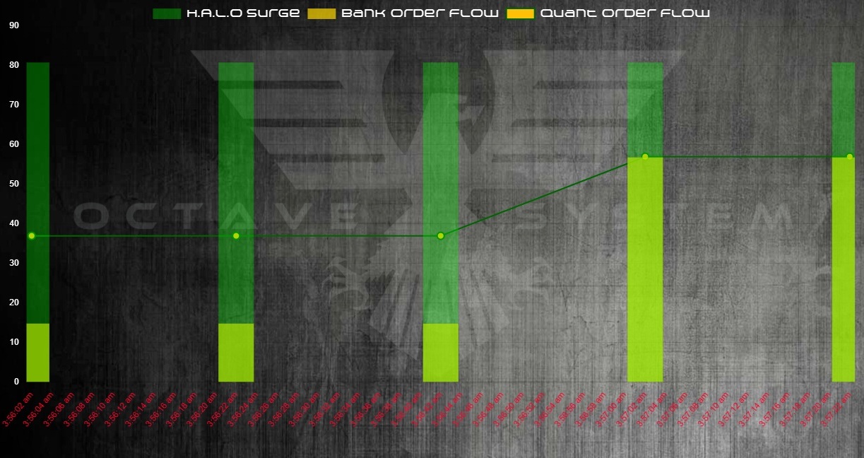 Octave Chart: Bank Flow Highlighting Institutional Moves