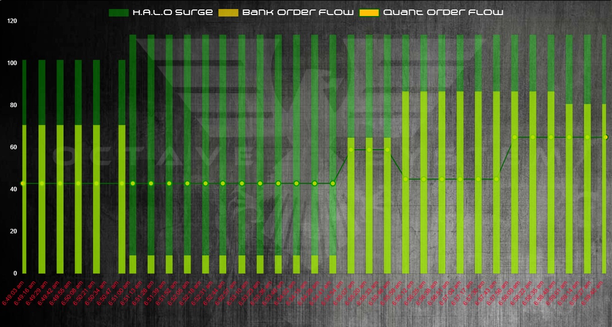 Octave Chart: Combined Signals for Comprehensive Analysis