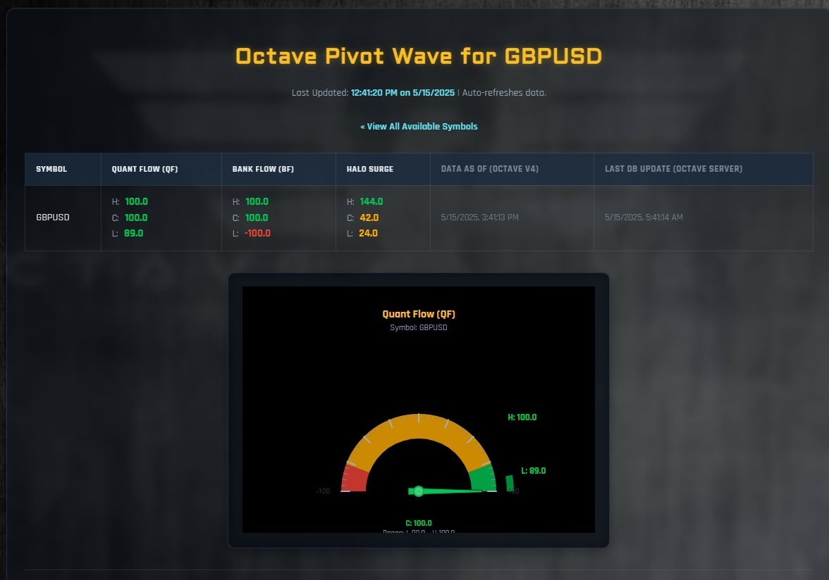 Octave Quant Flow Dial - GBPUSD Dark Mode