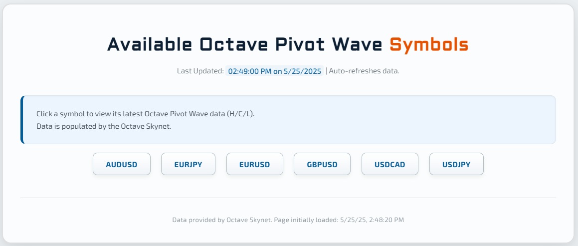 Octave Pivot Wave Symbol Selector - Light Mode