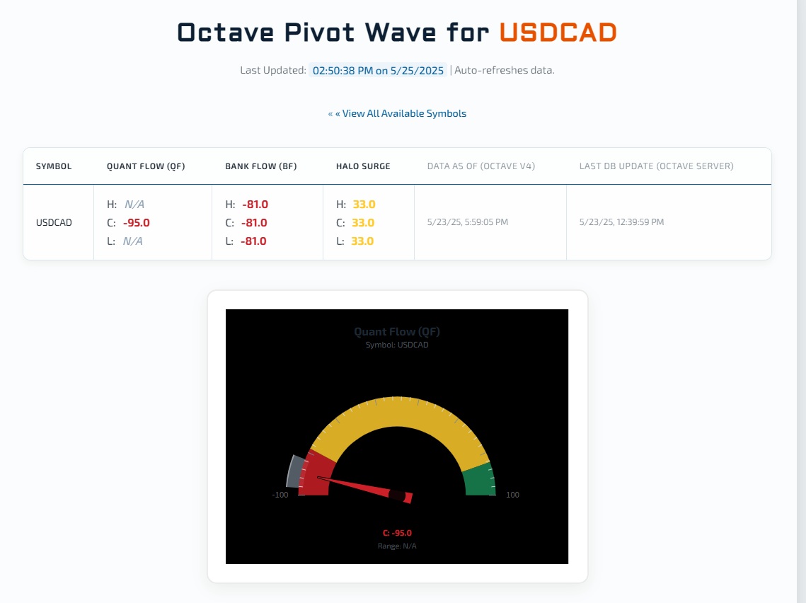 Octave Quant Flow Dial - USDCAD Light Mode