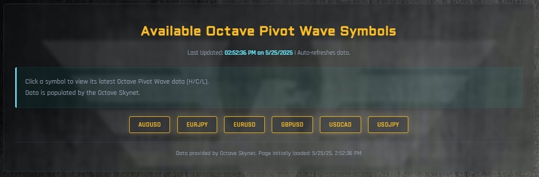 Octave Pivot Wave Symbol Selector - Dark Mode