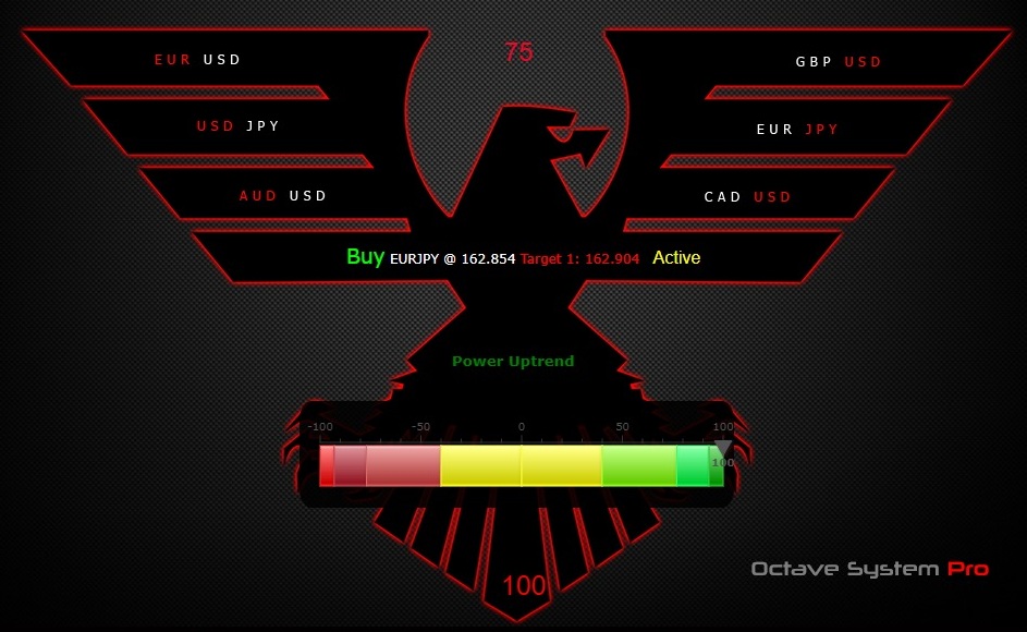 OCTAVE Pro trading system dashboard - The future of AI trading intelligence