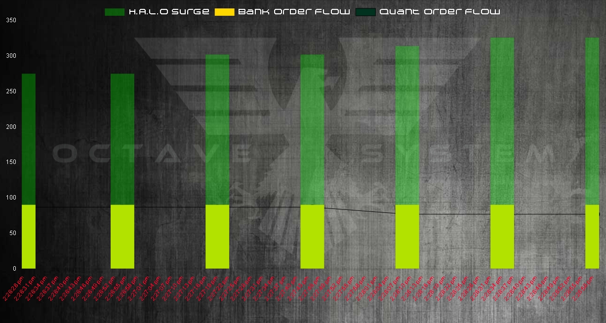 OCTAVE HALO Surge - Mastering market emotion with cutting-edge AI