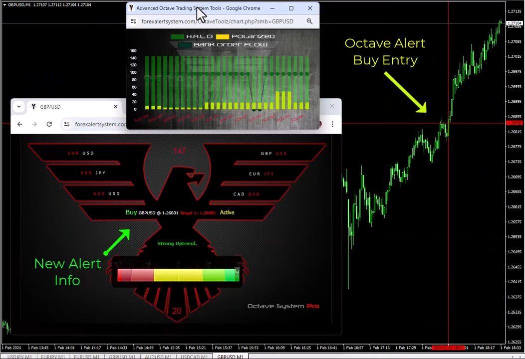 Example OCTAVE Trade Alert Share