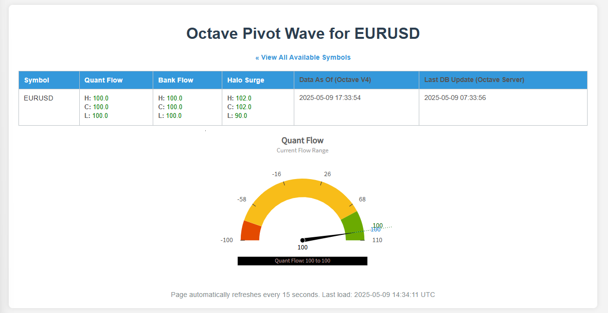OCTAVE Bankflow (BF/Polarized Flow) visualization - A key tool from our cutting-edge AI arsenal