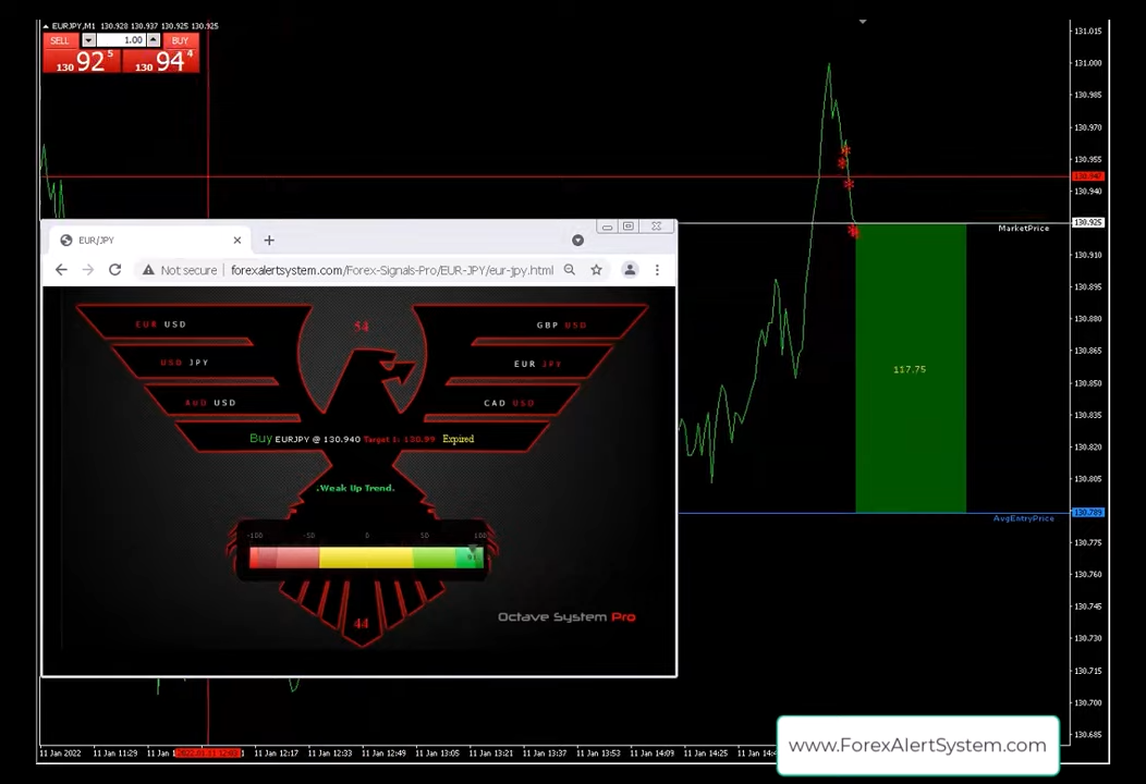 Example OCTAVE Trade in Profit Share